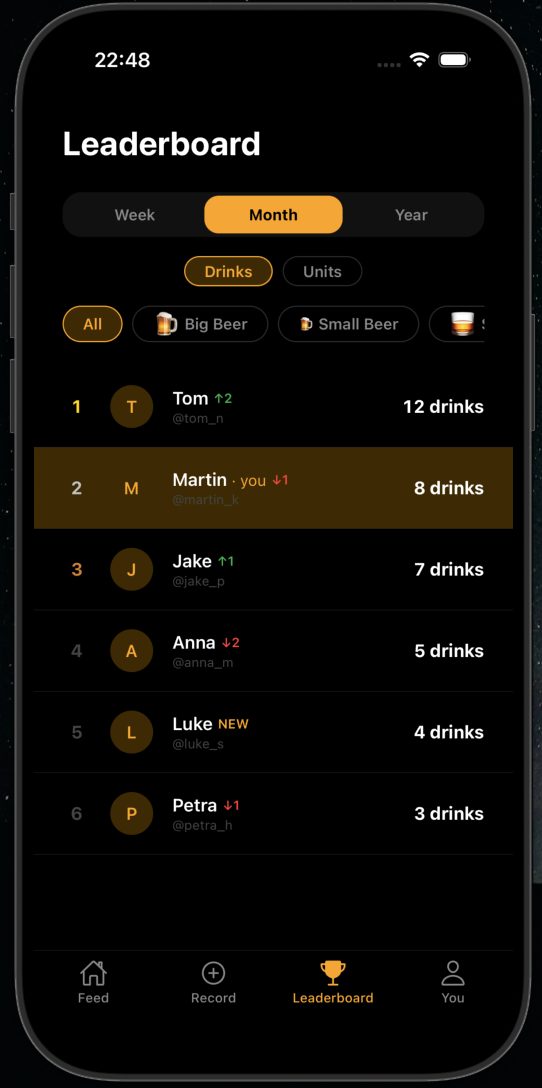 Friends leaderboard